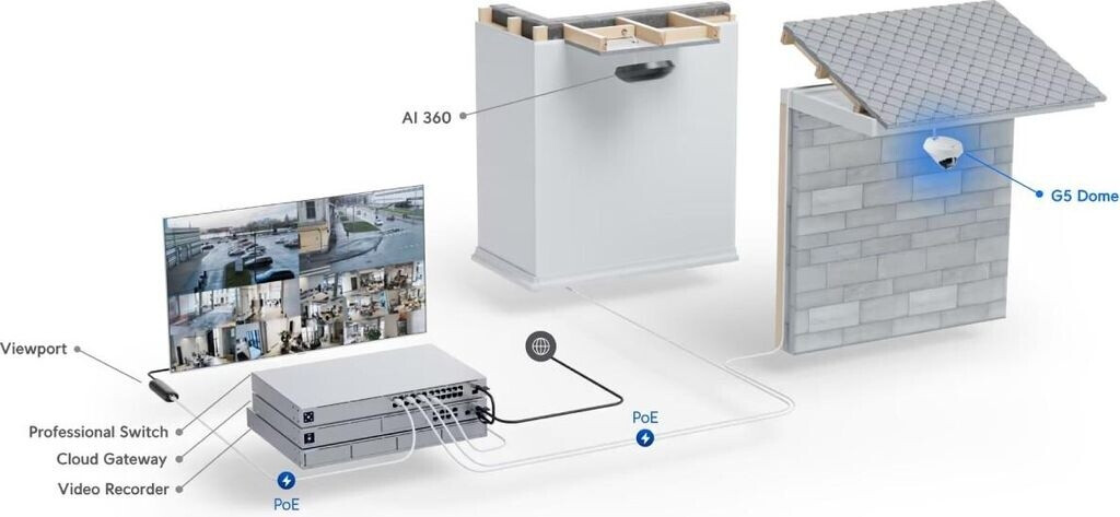Ubiquiti G5 Dome (UVC-G5-Dome)