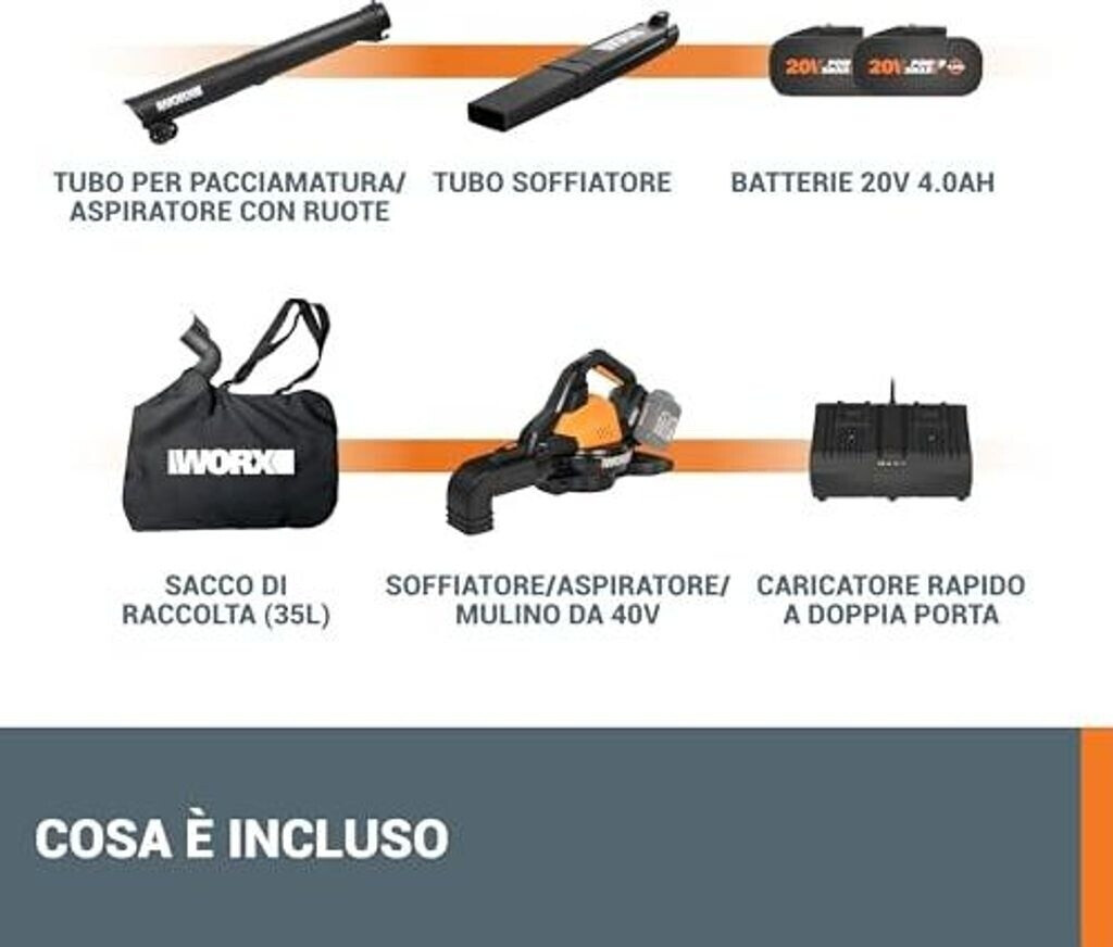 Worx WG583E.9 2x4.0 Ah + Ladegerät