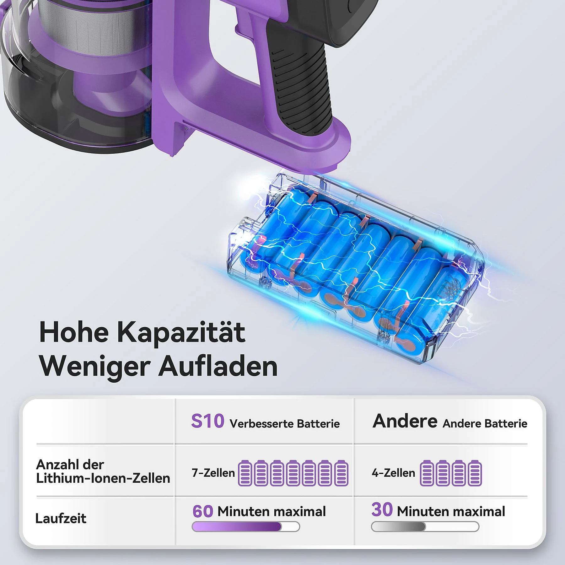 INSE S10 Stielstaubsauger, Netz-/Akkubetrieb, 350 Watt