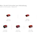 Einhell Akku-Bohrhammer »HEROCCO Kit +5«, Inkl. Akku 18V/3Ah, Ladegerät, Bit- Adapter, Bohrer, Meißel und Koffer