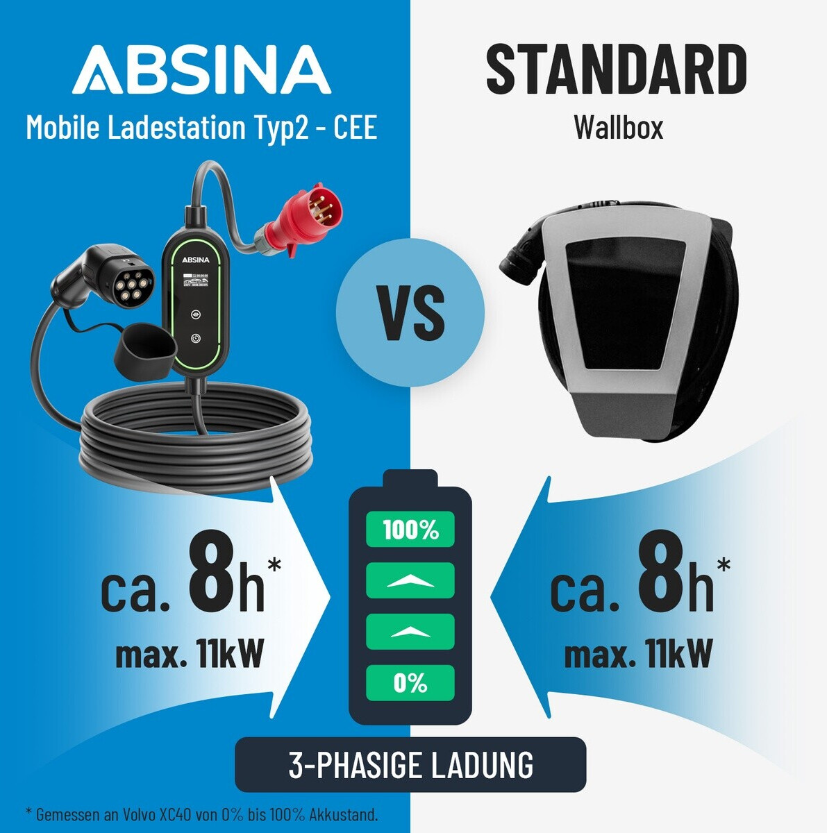 Absina mobile Wallbox 11kW (19759)