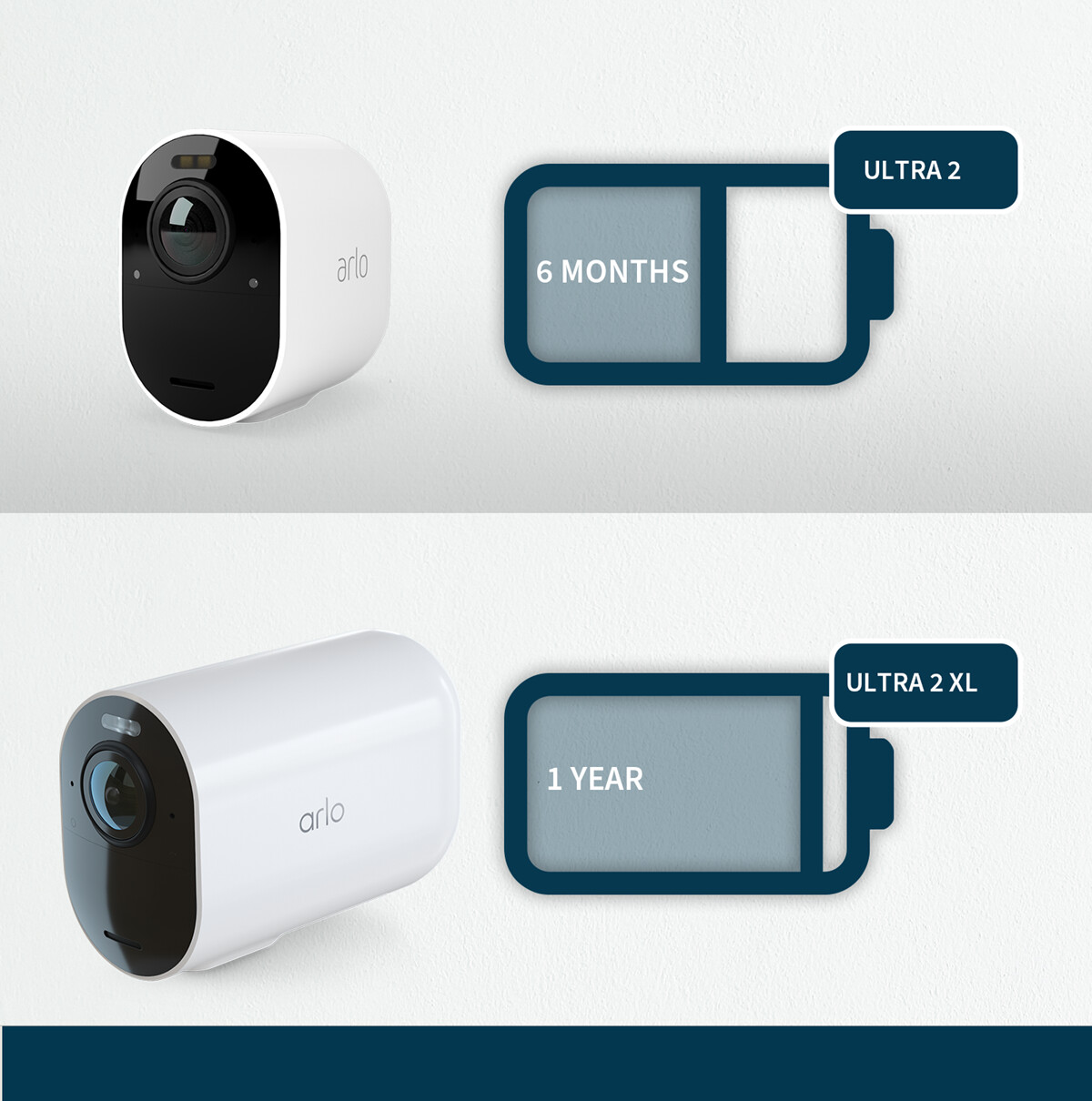 Arlo Ultra 2 XL (VMS5242-200EUS)