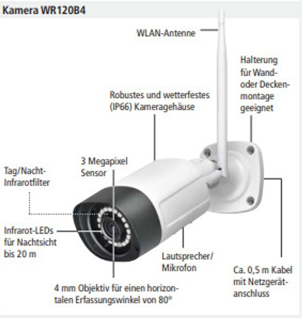Indexa Überwachungskameraset WR120 Set M7B WR120 SET M7B (26670)
