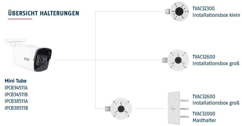 ABUS IPCB38511A