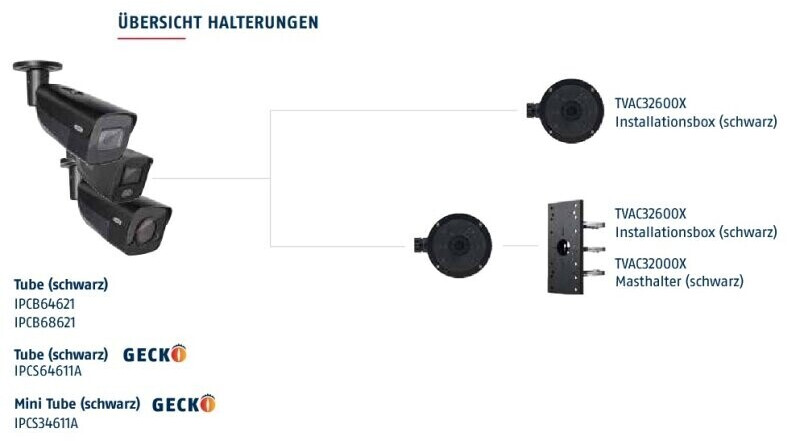 ABUS IPCS64611A
