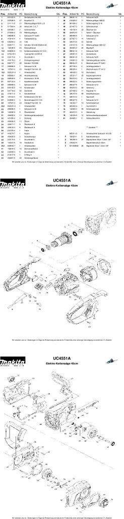 Makita UC4551A