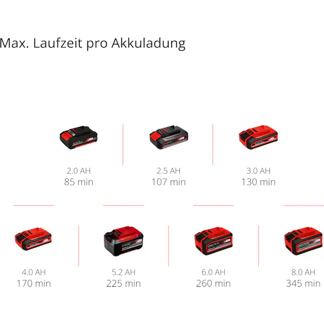 Einhell Hartbodenreiniger »CLEANEXXO + TE-HV 18/06 Set«, inkl. Akku 18V/2,5Ah und Ladegerät