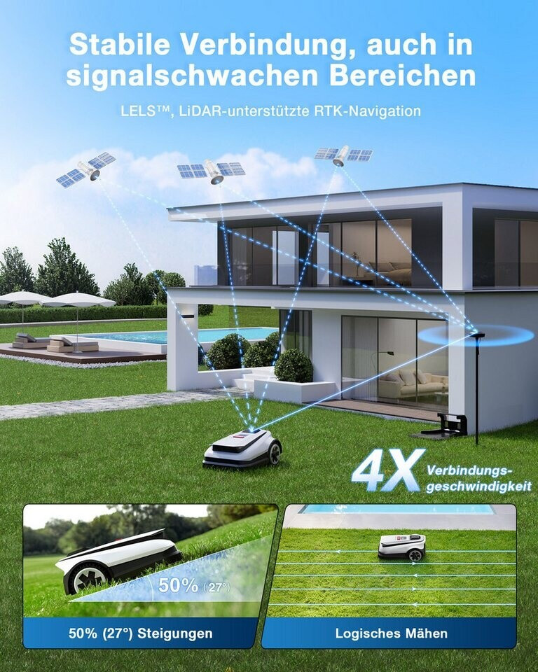 ECOVACS Mähroboter A1600 RTK 