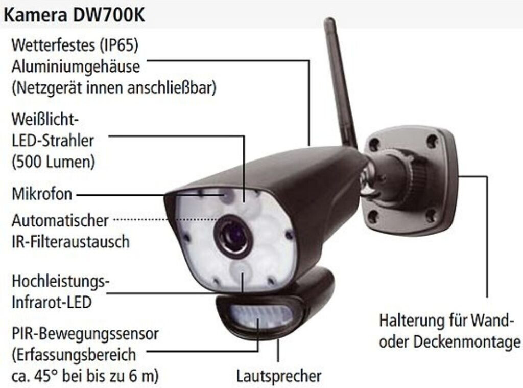 Indexa DW700 SET