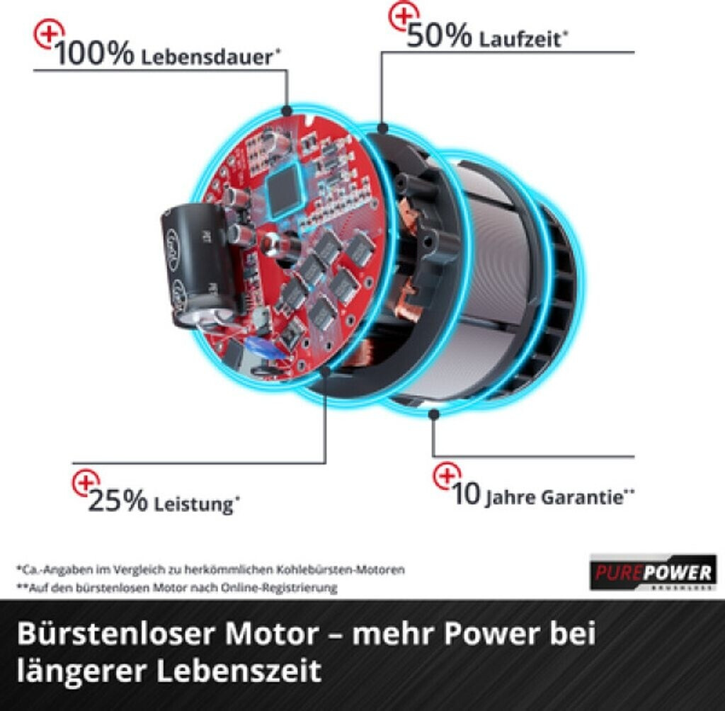 Einhell PXC Fortexxa 18/20 TH (4600020)