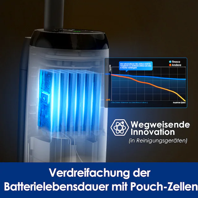 Tineco Nass-Trocken-Sauger »iFLOOR 5, automatische Selbstreinigung, Kantenreinigung«, 35 Min Akku, Tierhaarfilter, Hartbodenreiniger, Doppeltank
