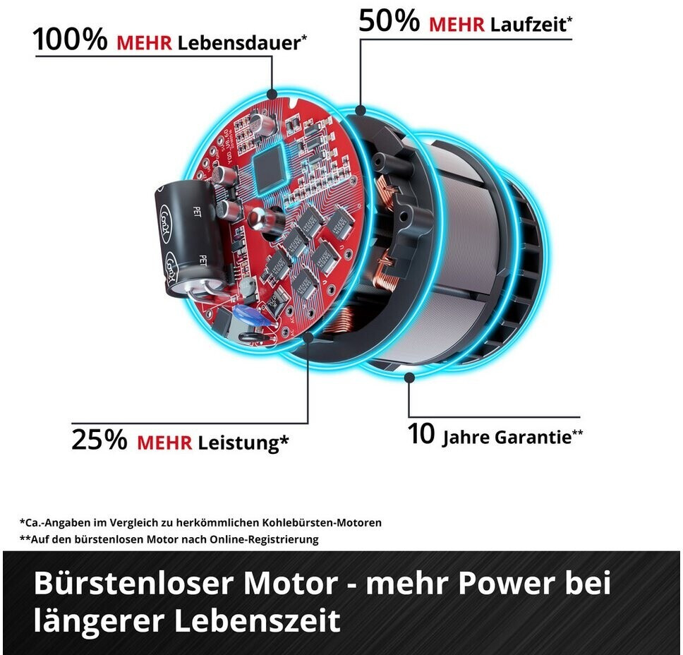 Einhell Professional GP-LB 36/230 Li E BL-Solo