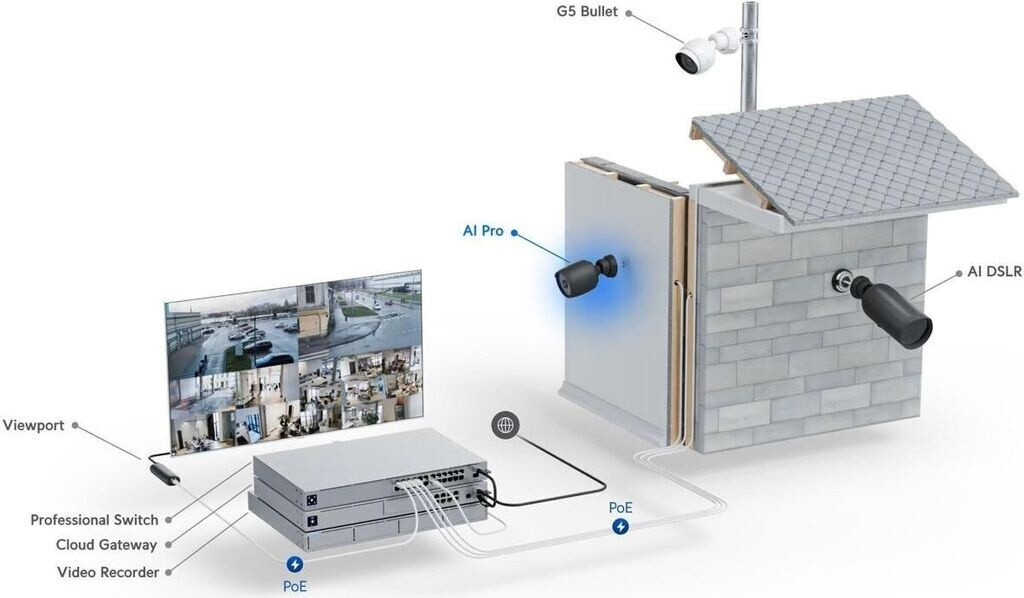 Ubiquiti UVC-AI-PRO weiß