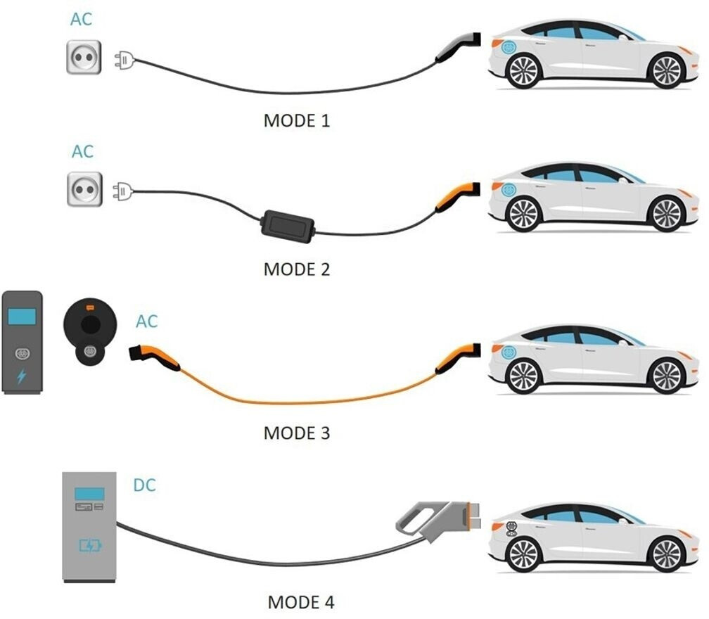 Lapp Mobility Basic eMobility (5555921001)