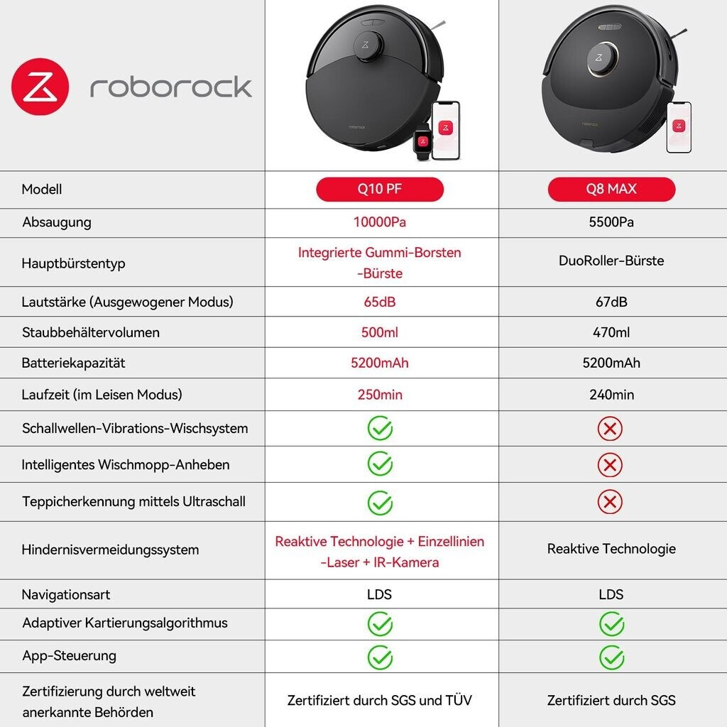 Roborock Q10 PF schwarz
