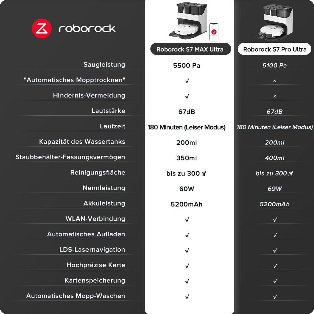 Roborock S7 Max Ultra weiß 