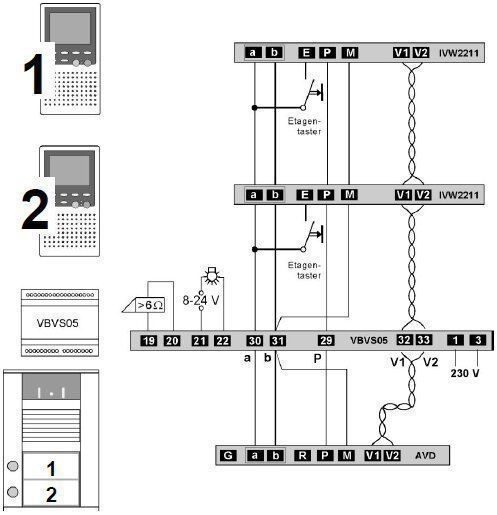 TCS PVC1420-0010 Video-Sprechanlagen-Set Aufputz für 2 WE